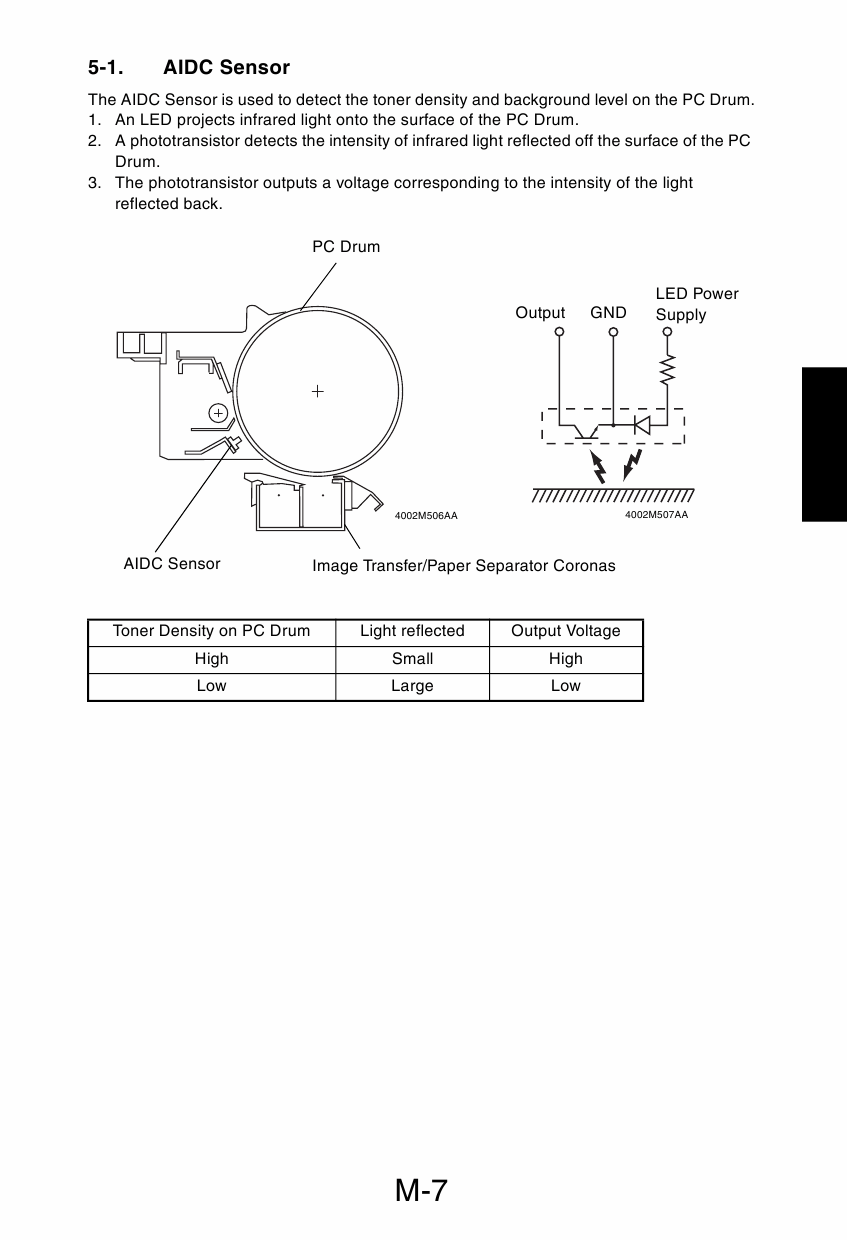 Konica-Minolta MINOLTA Di470 GENERAL Service Manual-5